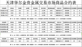 天津華爾金貴金屬投資 專注貴金屬代理，賦能財富增長